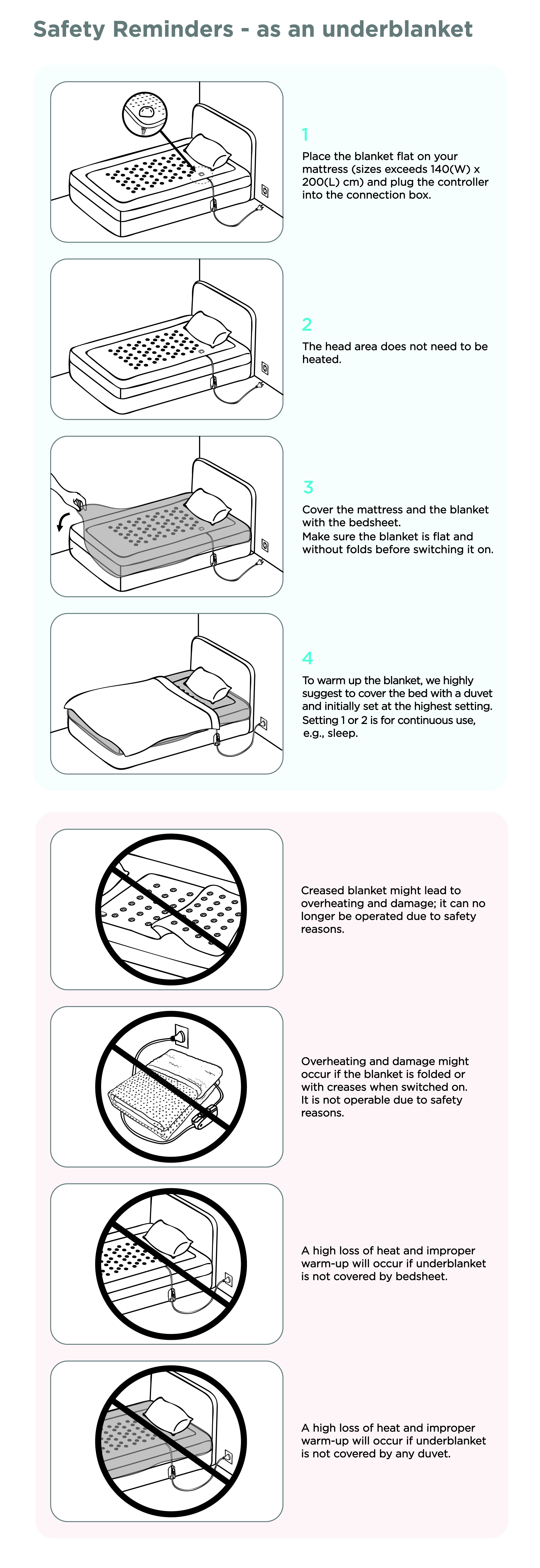 Electric overblanket vs underblanket A comparison